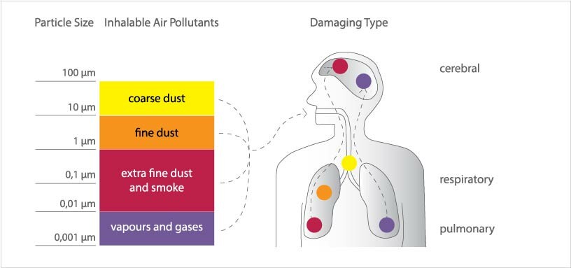 inhalable-air-pollutants_en.jpg